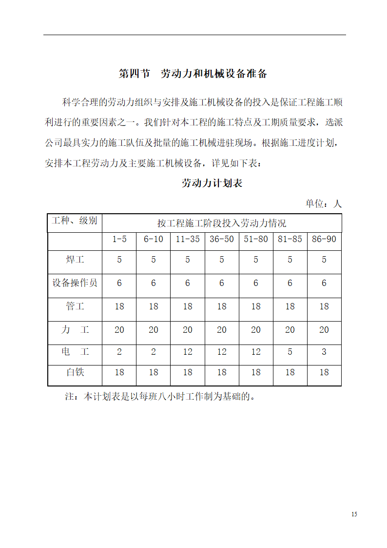 国际货币基金组织大连培训学院通风与空调工程施工组织设计.doc第15页