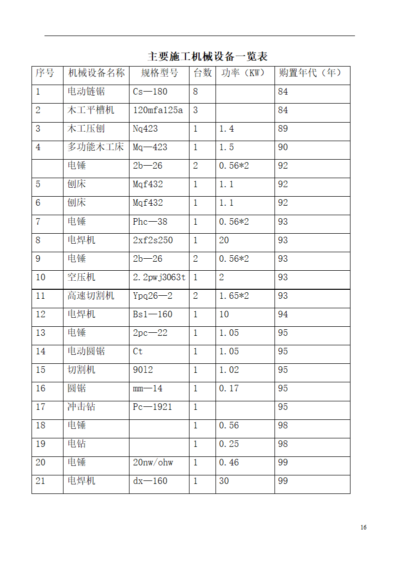 国际货币基金组织大连培训学院通风与空调工程施工组织设计.doc第16页