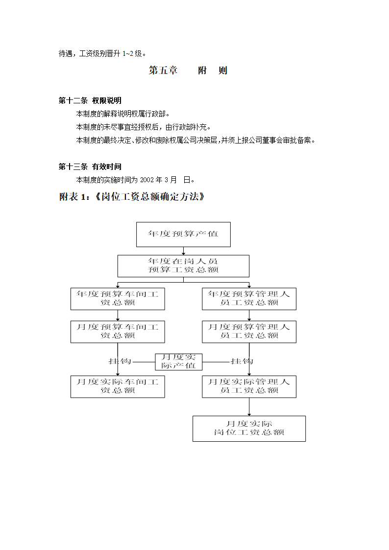 XX起重机厂有限公司薪酬管理制度.doc第6页