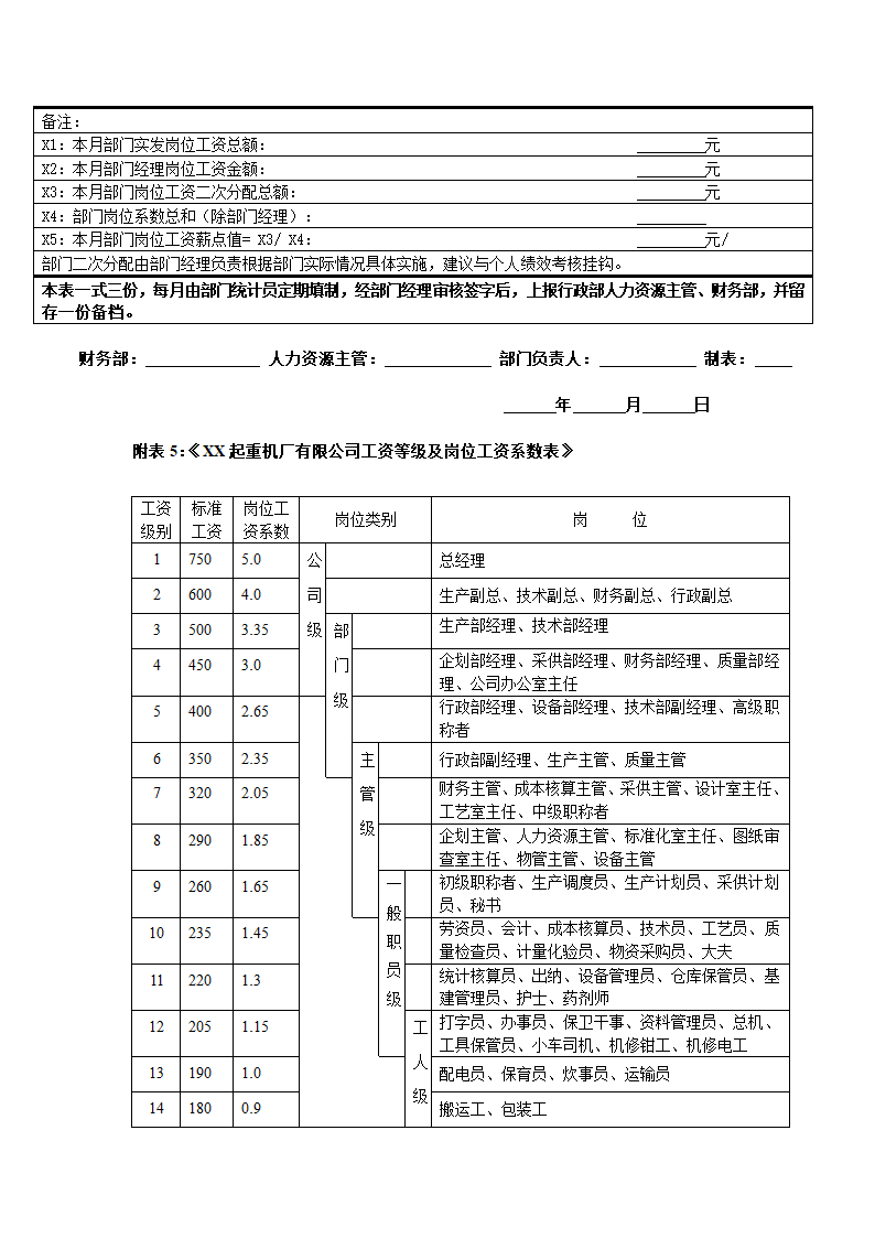 XX起重机厂有限公司薪酬管理制度.doc第10页