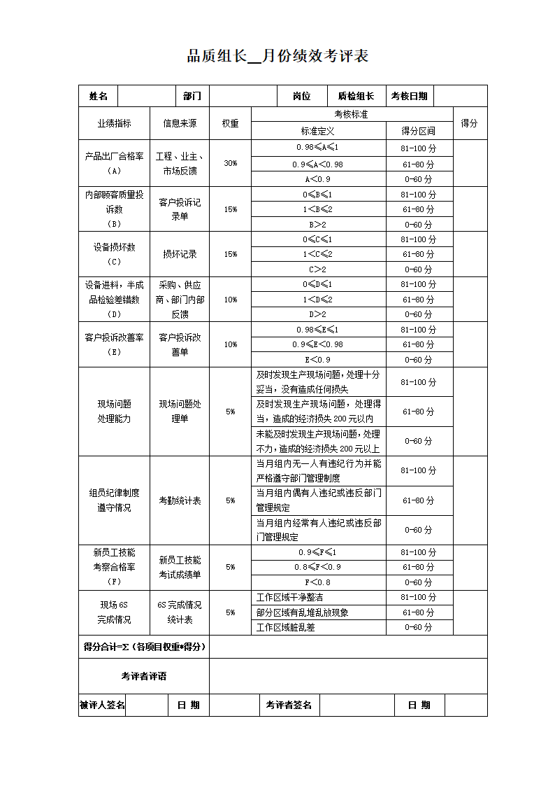 品质组长月度绩效考核表.docx