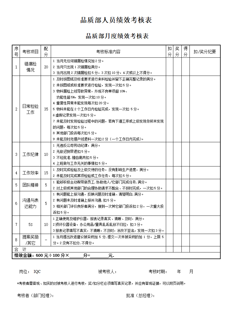 品质部人员绩效考核表.docx第1页