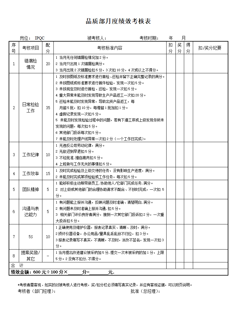 品质部人员绩效考核表.docx第2页