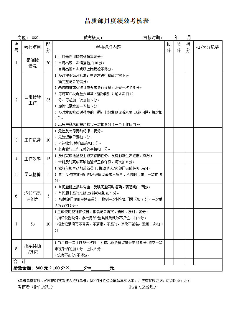 品质部人员绩效考核表.docx第3页