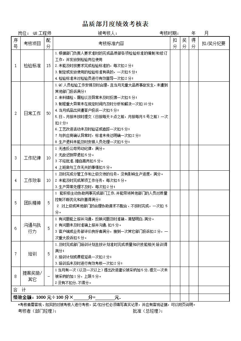 品质部人员绩效考核表.docx第4页