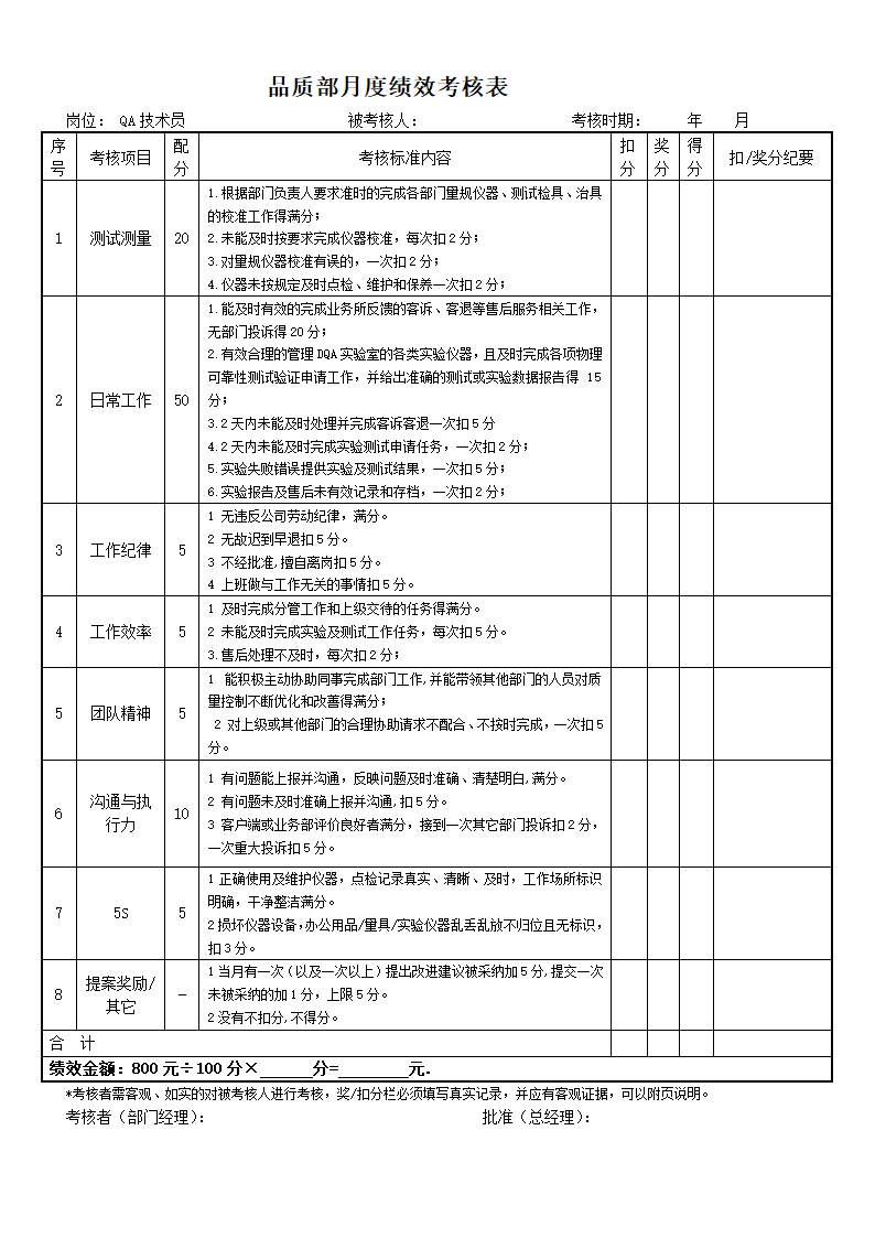 品质部人员绩效考核表.docx第5页