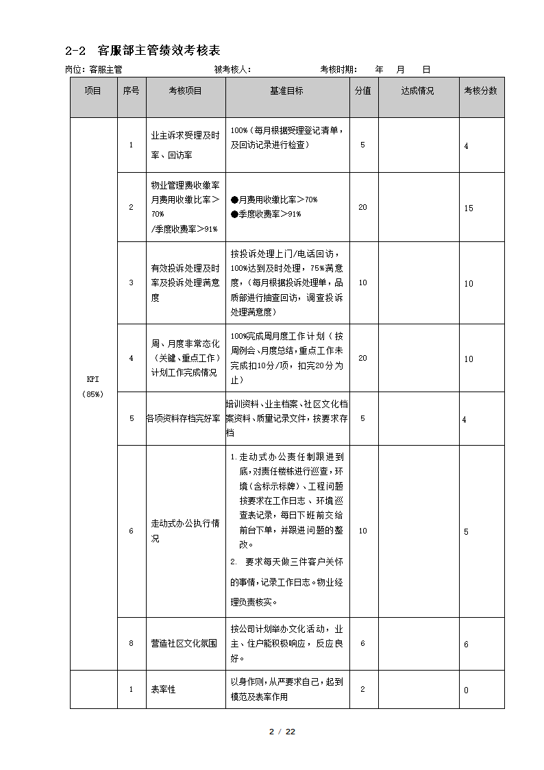 物业管理公司绩效考核表.docx第2页