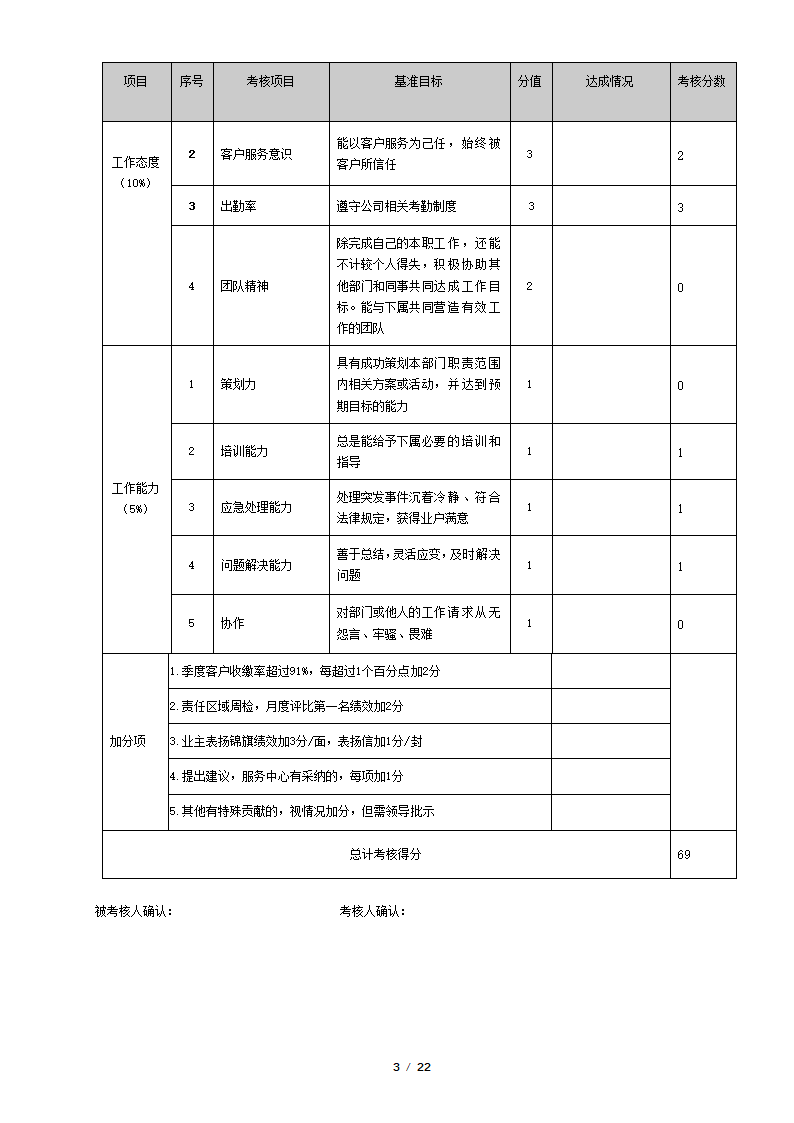 物业管理公司绩效考核表.docx第3页