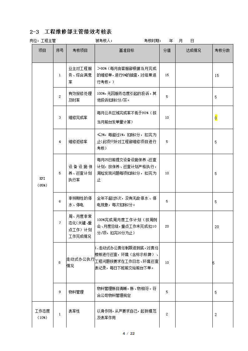 物业管理公司绩效考核表.docx第4页