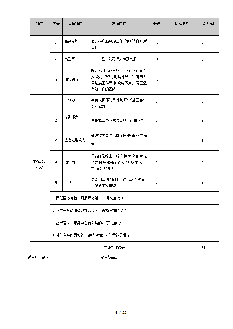 物业管理公司绩效考核表.docx第5页