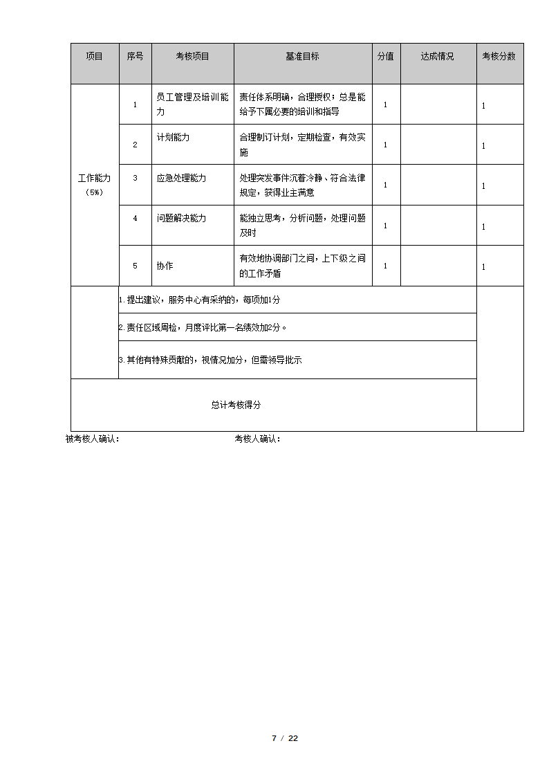 物业管理公司绩效考核表.docx第7页