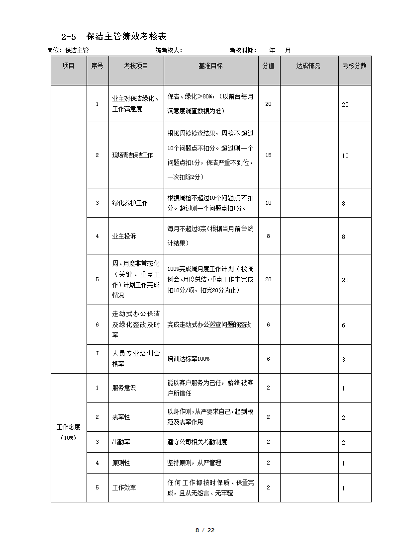 物业管理公司绩效考核表.docx第8页