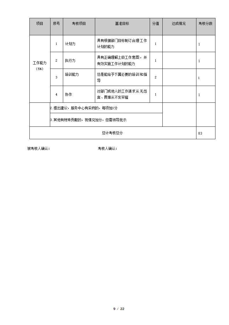 物业管理公司绩效考核表.docx第9页