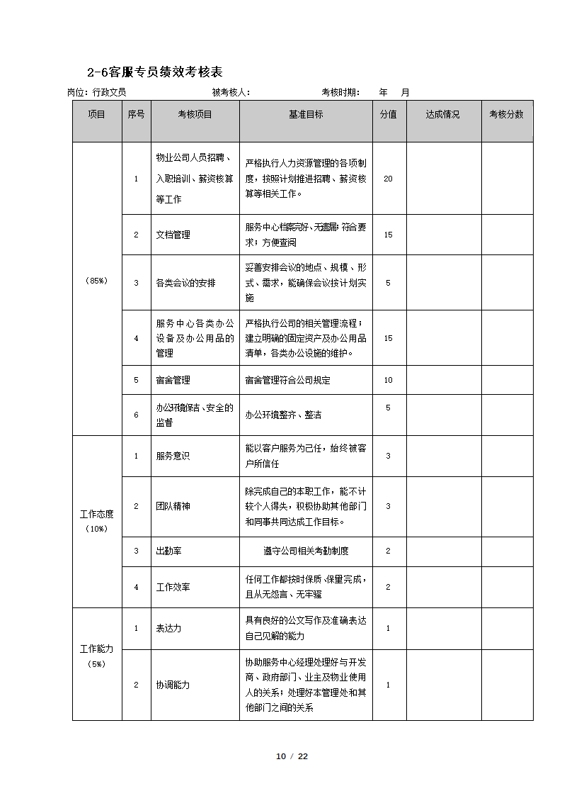 物业管理公司绩效考核表.docx第10页