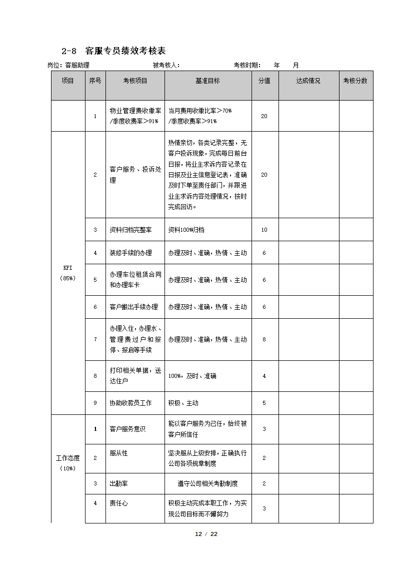 物业管理公司绩效考核表.docx第12页