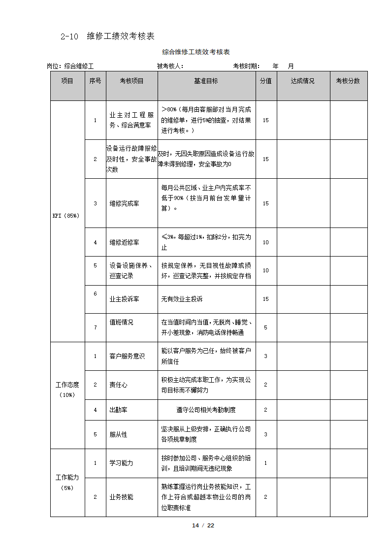 物业管理公司绩效考核表.docx第14页