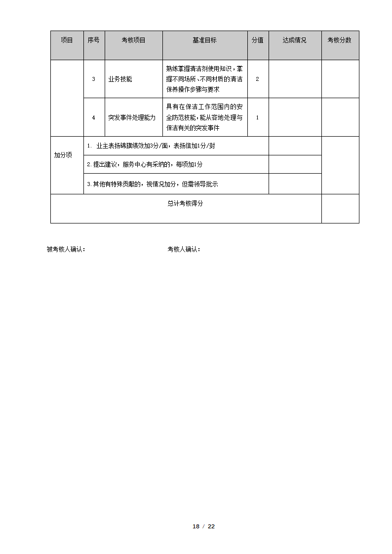 物业管理公司绩效考核表.docx第18页