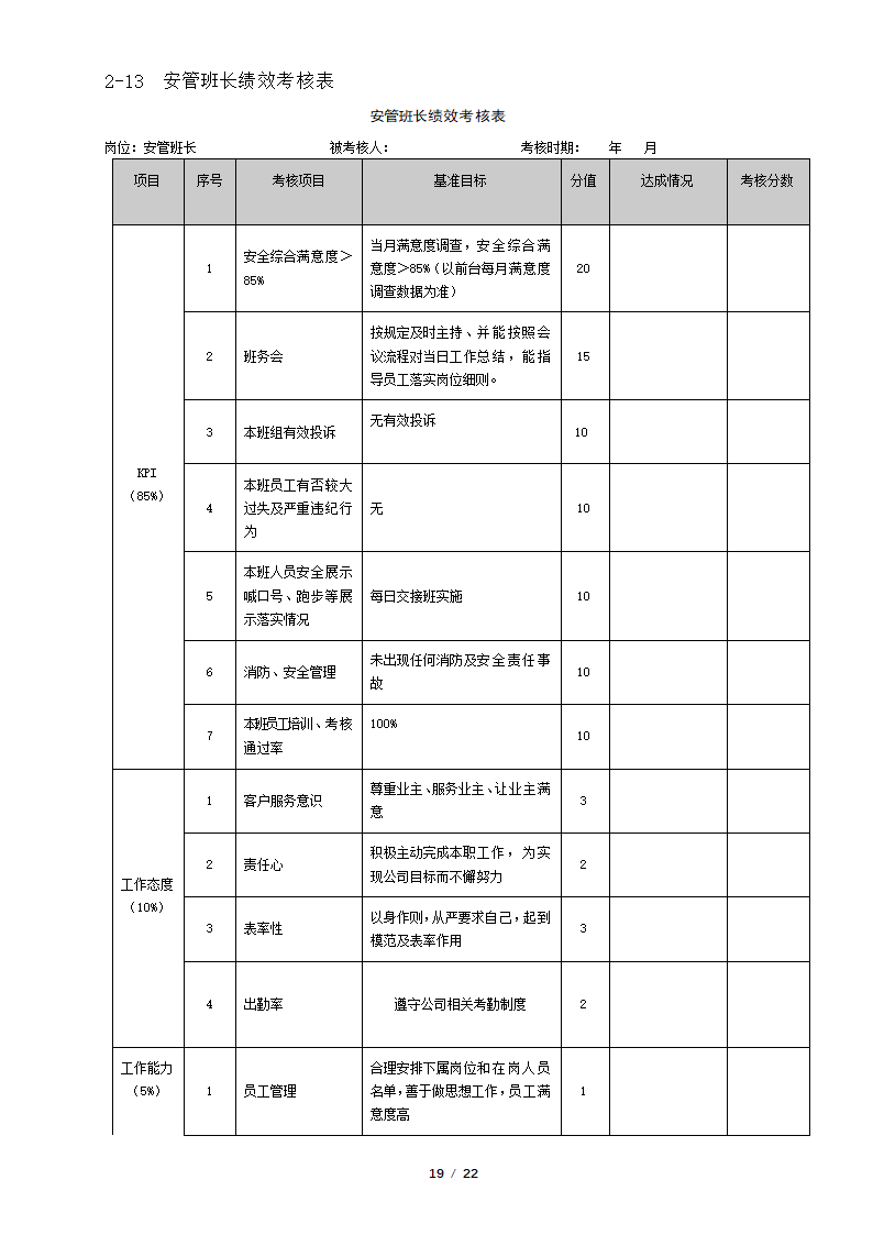 物业管理公司绩效考核表.docx第19页