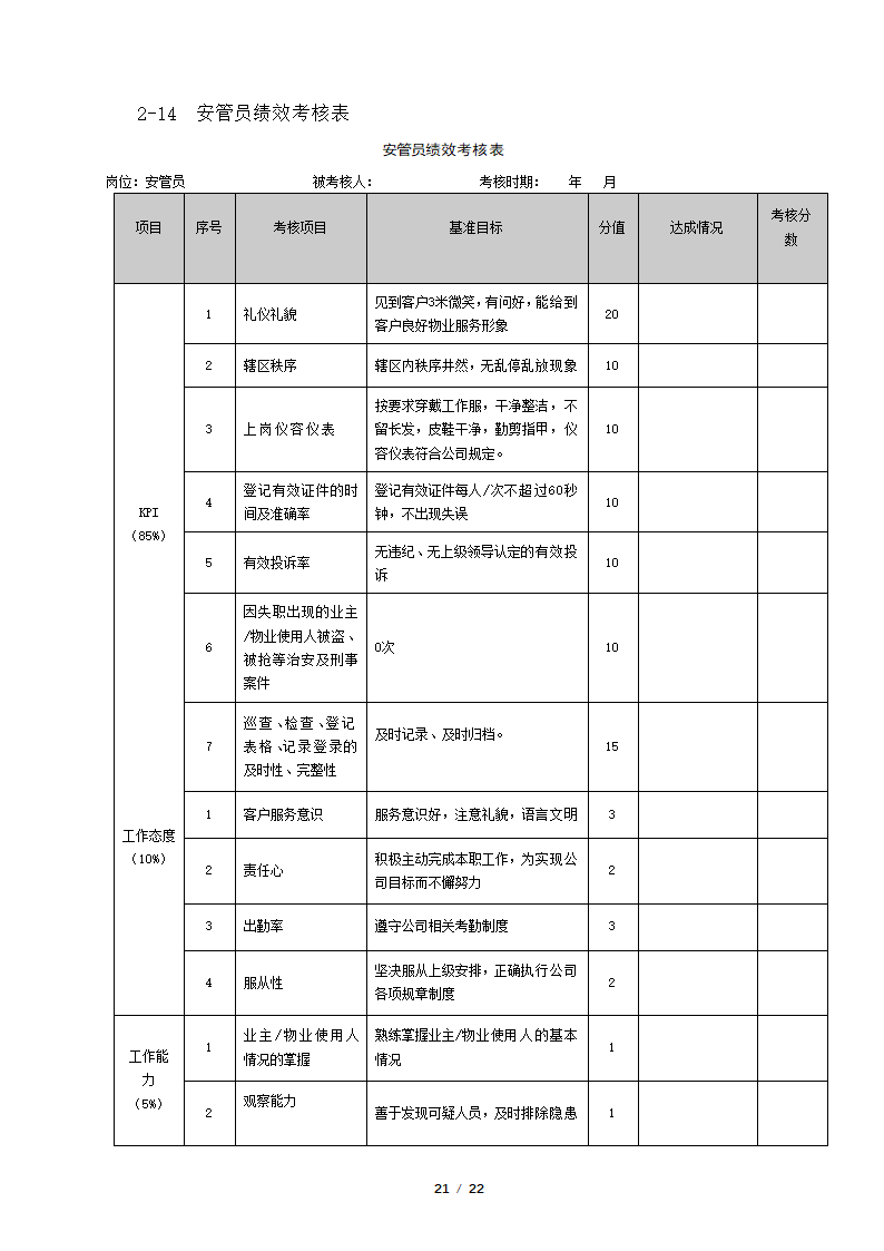 物业管理公司绩效考核表.docx第21页