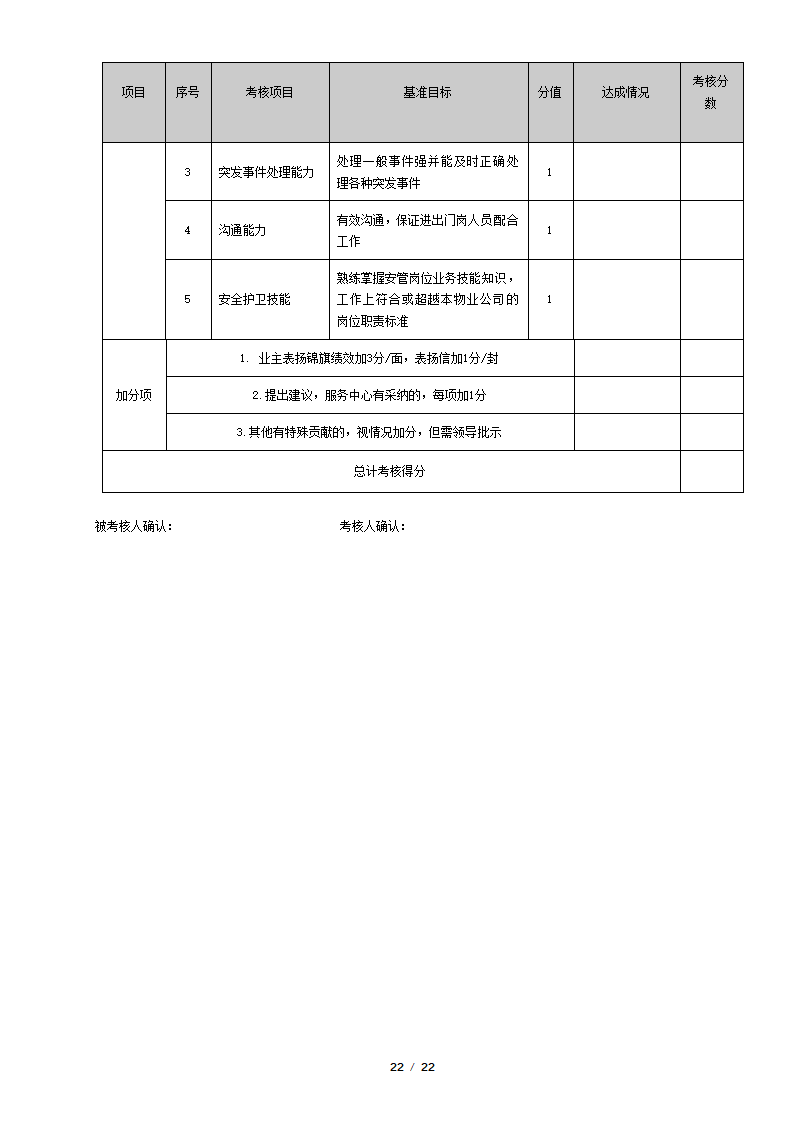 物业管理公司绩效考核表.docx第22页