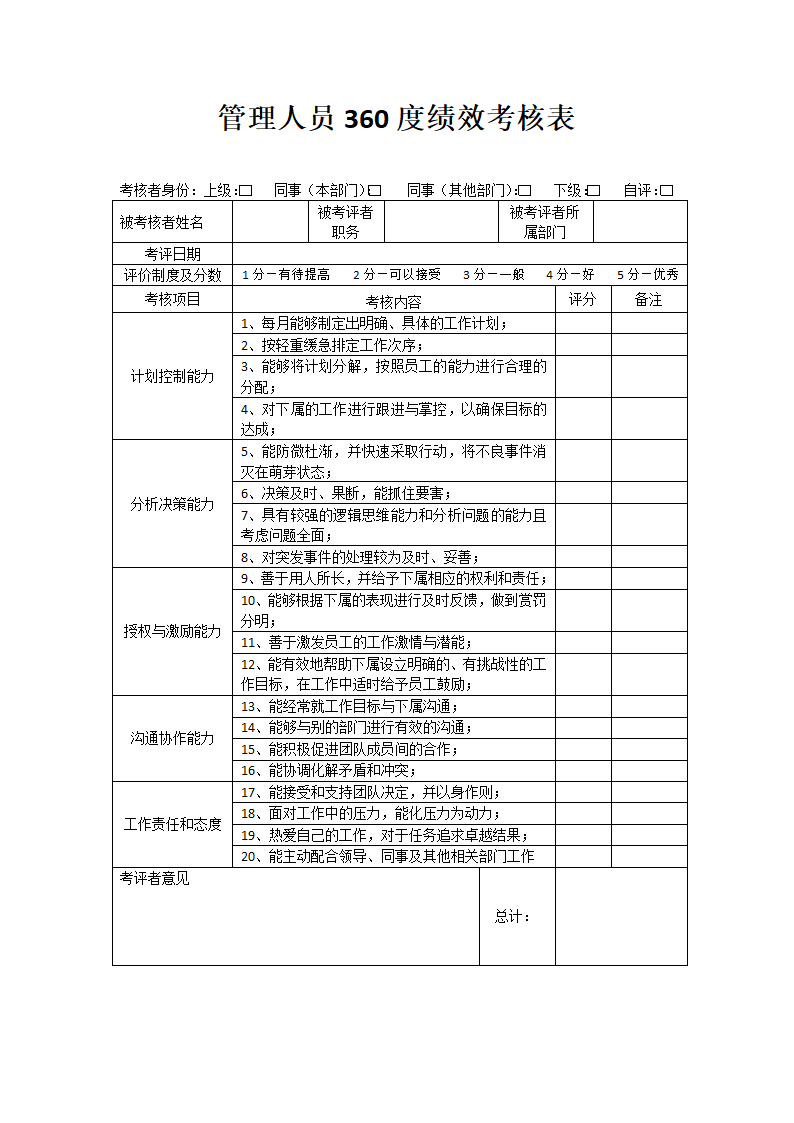 管理人员360度绩效考核表.doc