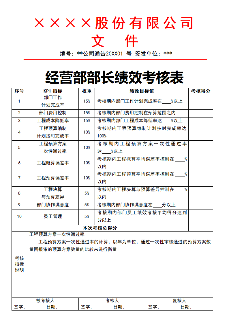 经营部部长绩效考核表.docx