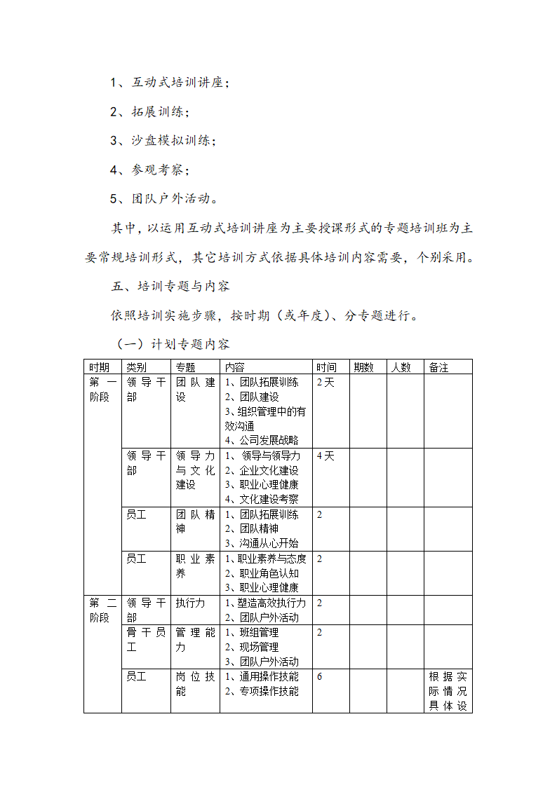 培训策划书.doc第5页