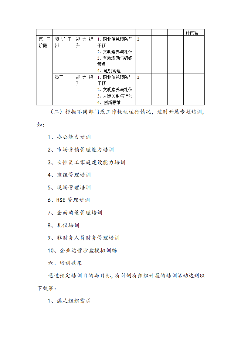 培训策划书.doc第6页