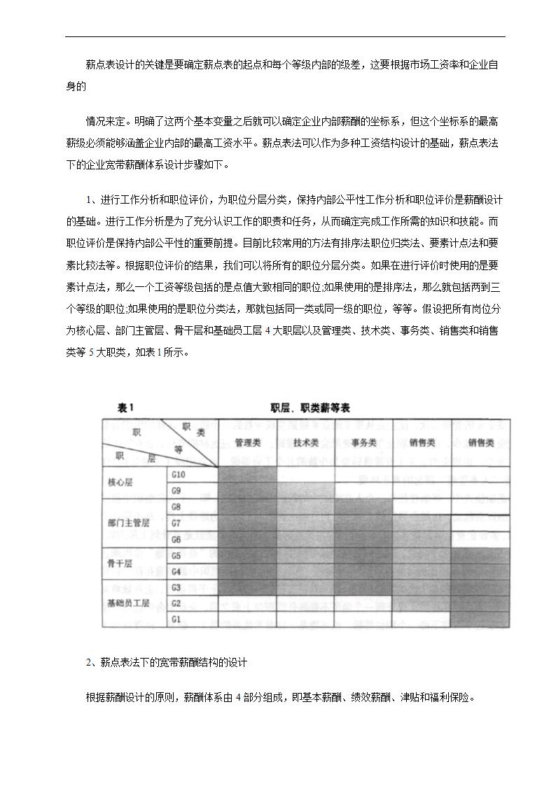 公司宽带薪酬体系设计方案.docx第3页