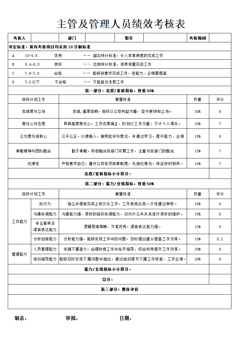 主管及管理人员绩效考核表.docx第1页