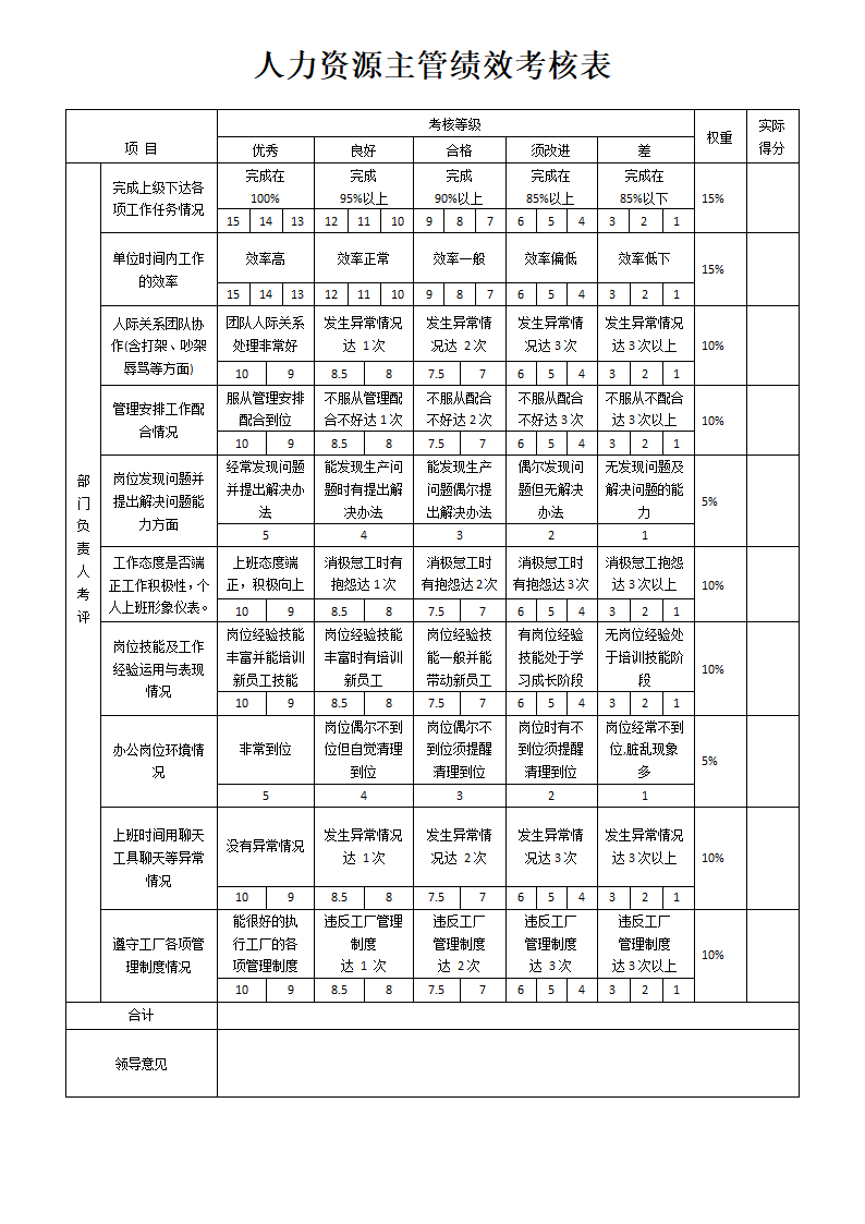 人力资源主管绩效考核表.docx