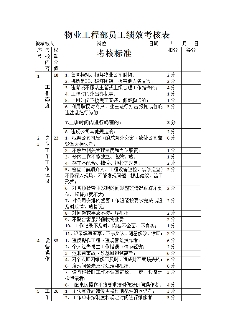 物业员工、主管绩效考核表.docx第1页