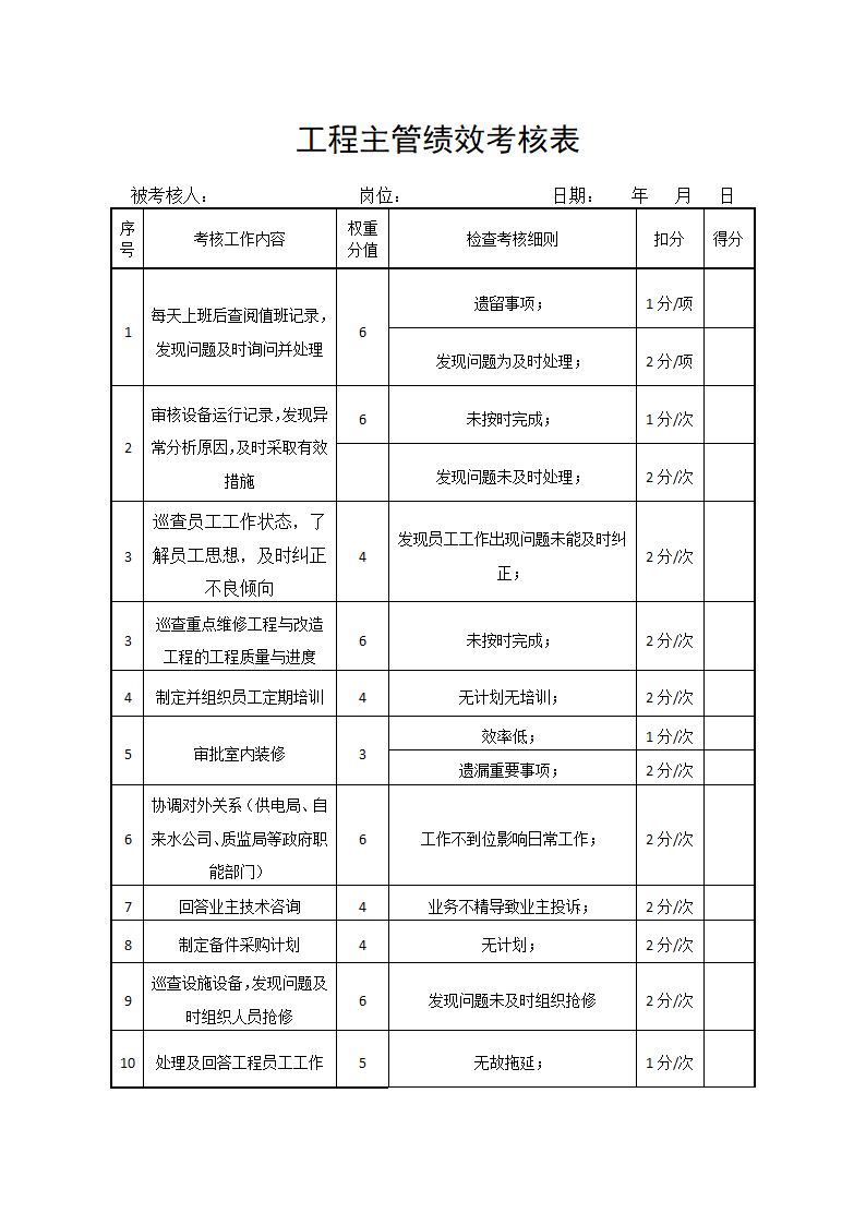 物业员工、主管绩效考核表.docx第3页