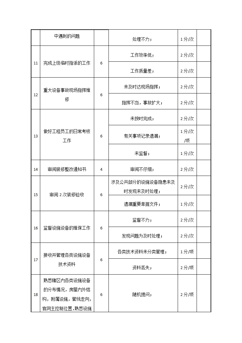 物业员工、主管绩效考核表.docx第4页