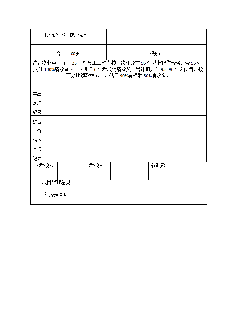 物业员工、主管绩效考核表.docx第5页