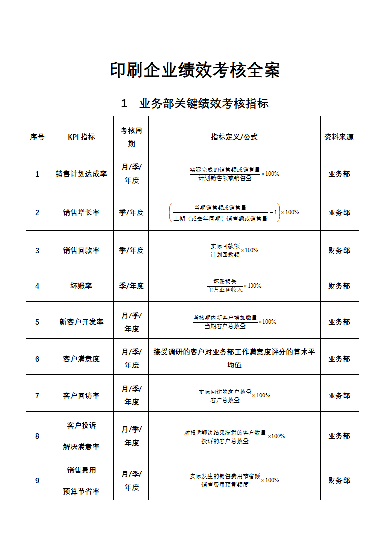 人资绩效-印刷企业绩效考核全案.docx第1页