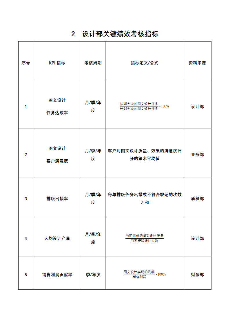 人资绩效-印刷企业绩效考核全案.docx第2页