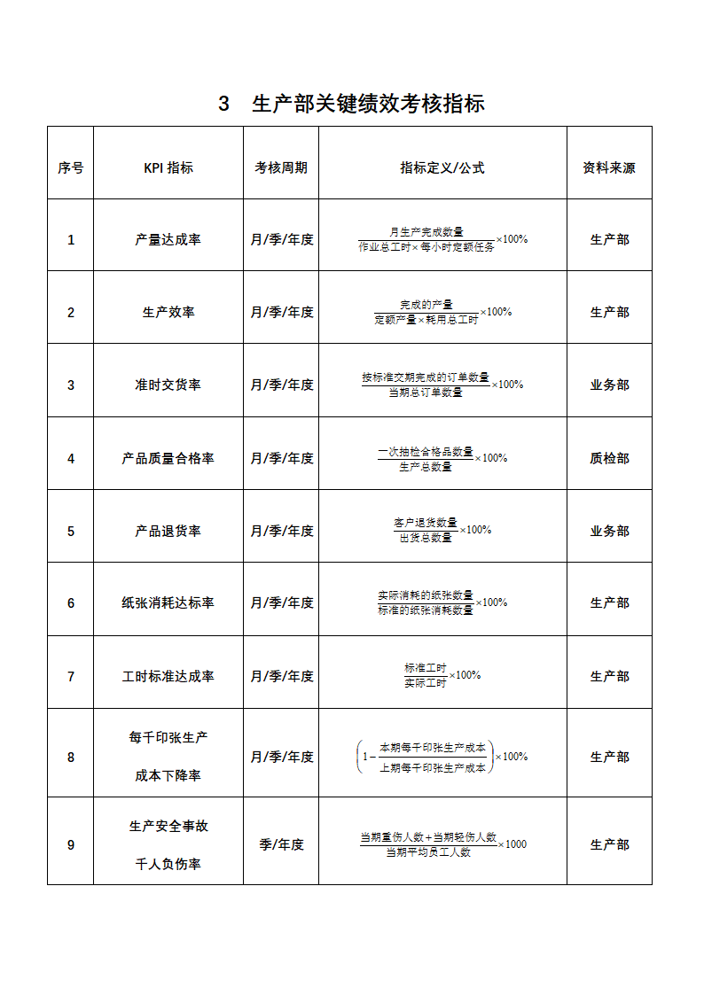 人资绩效-印刷企业绩效考核全案.docx第3页