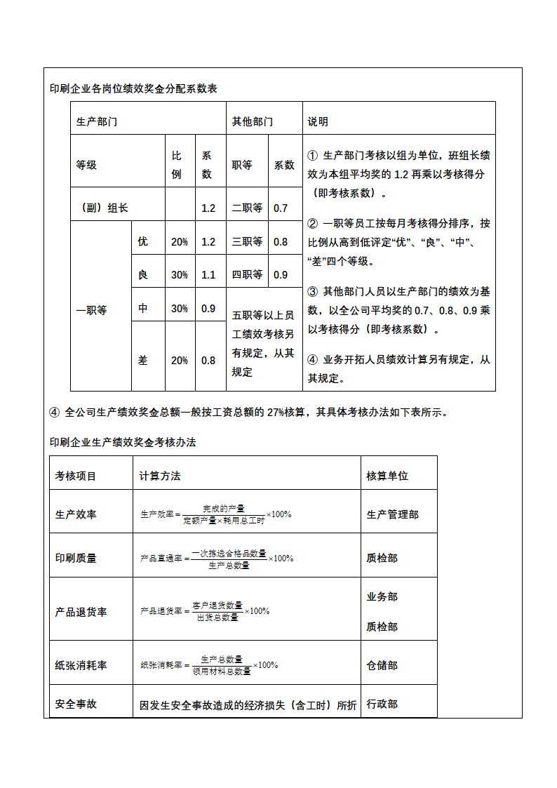 人资绩效-印刷企业绩效考核全案.docx第9页