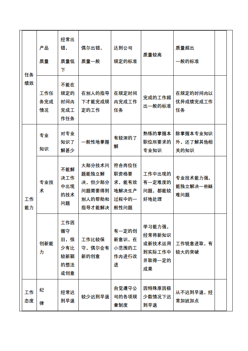 人资绩效-印刷企业绩效考核全案.docx第12页