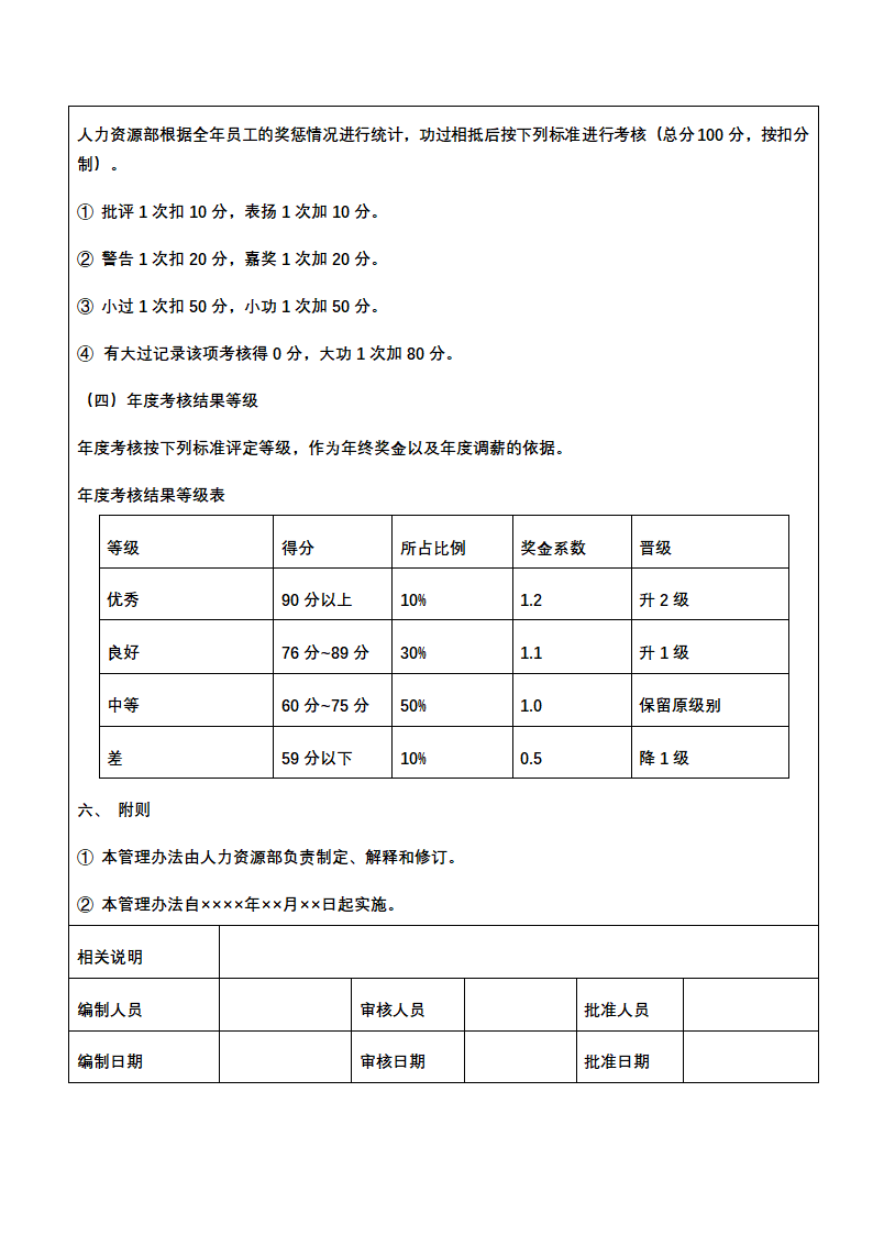 人资绩效-印刷企业绩效考核全案.docx第14页