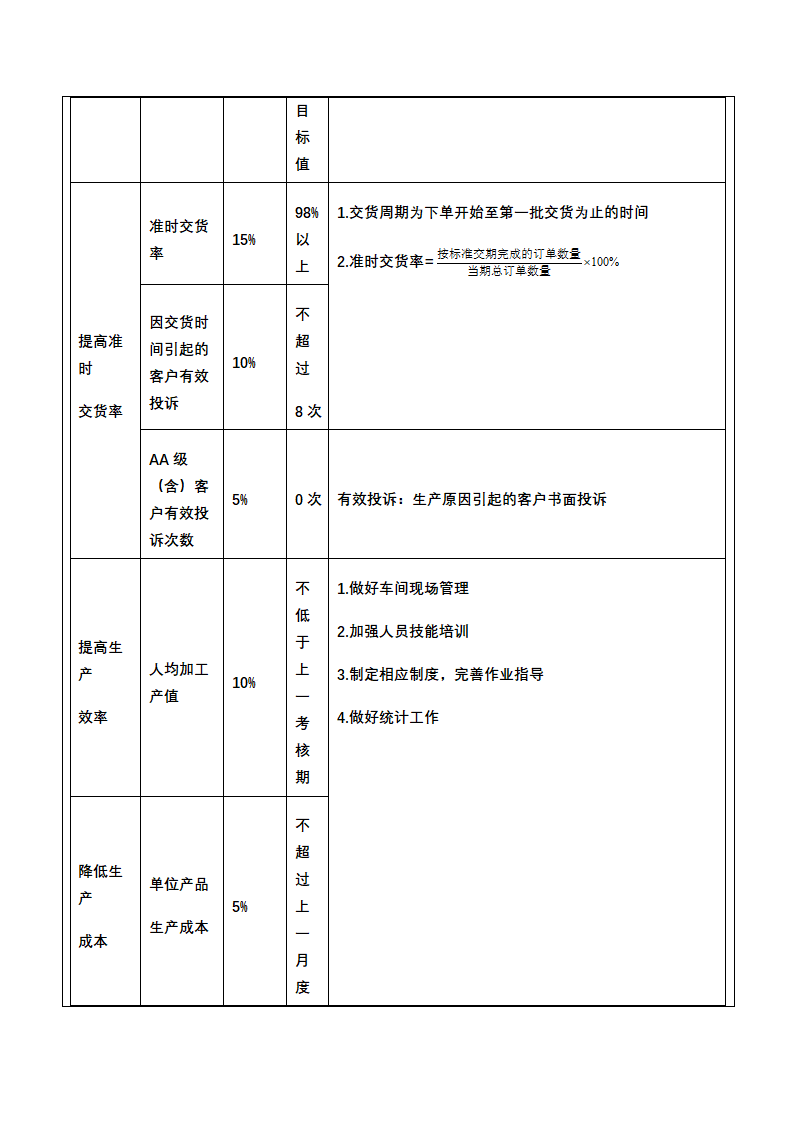 人资绩效-印刷企业绩效考核全案.docx第19页