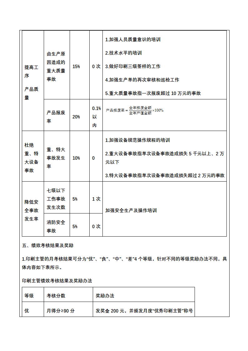 人资绩效-印刷企业绩效考核全案.docx第20页