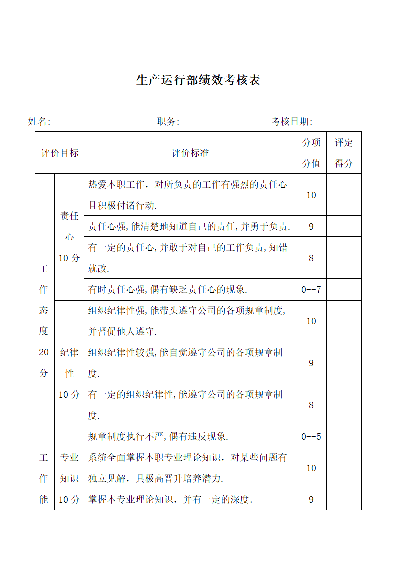 生产运行部绩效考核表.docx