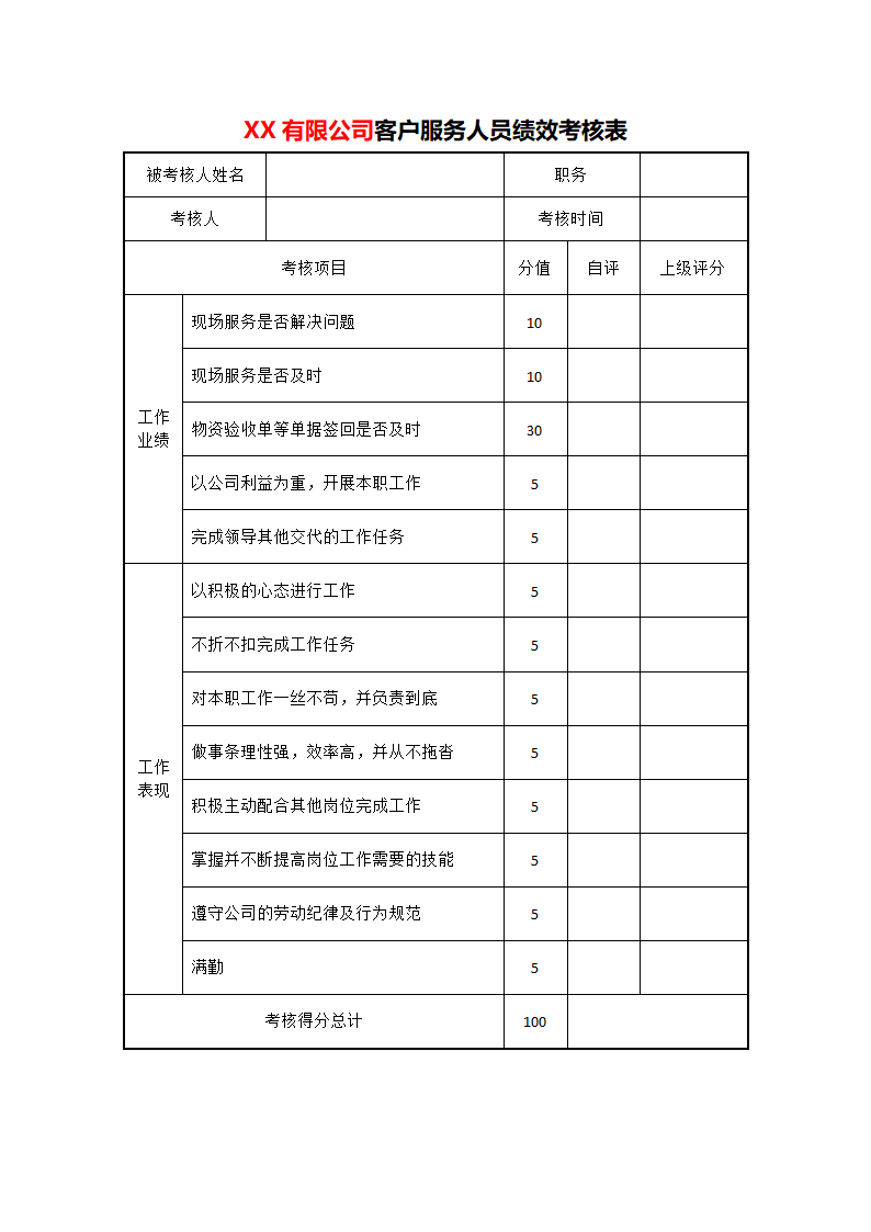 客服人员绩效考核表.docx第1页