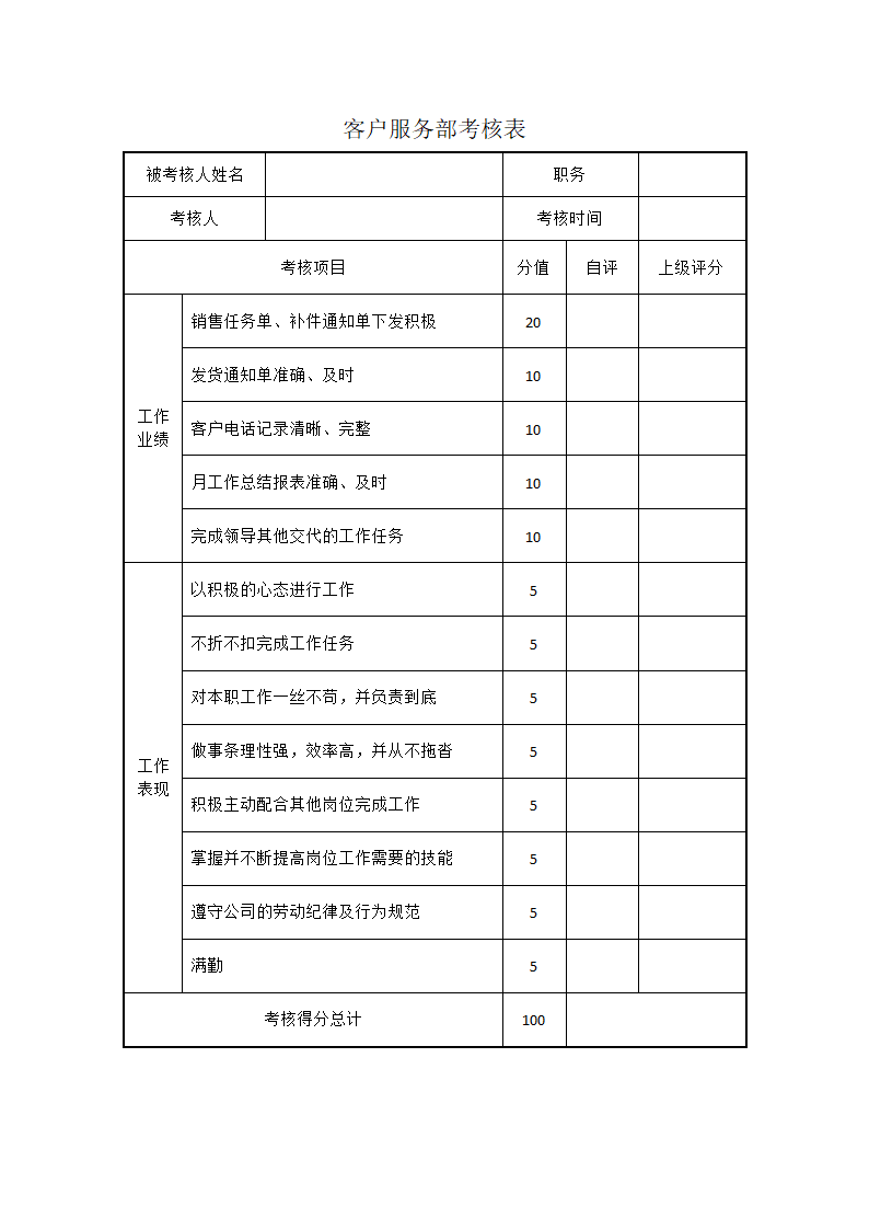 客服人员绩效考核表.docx第2页