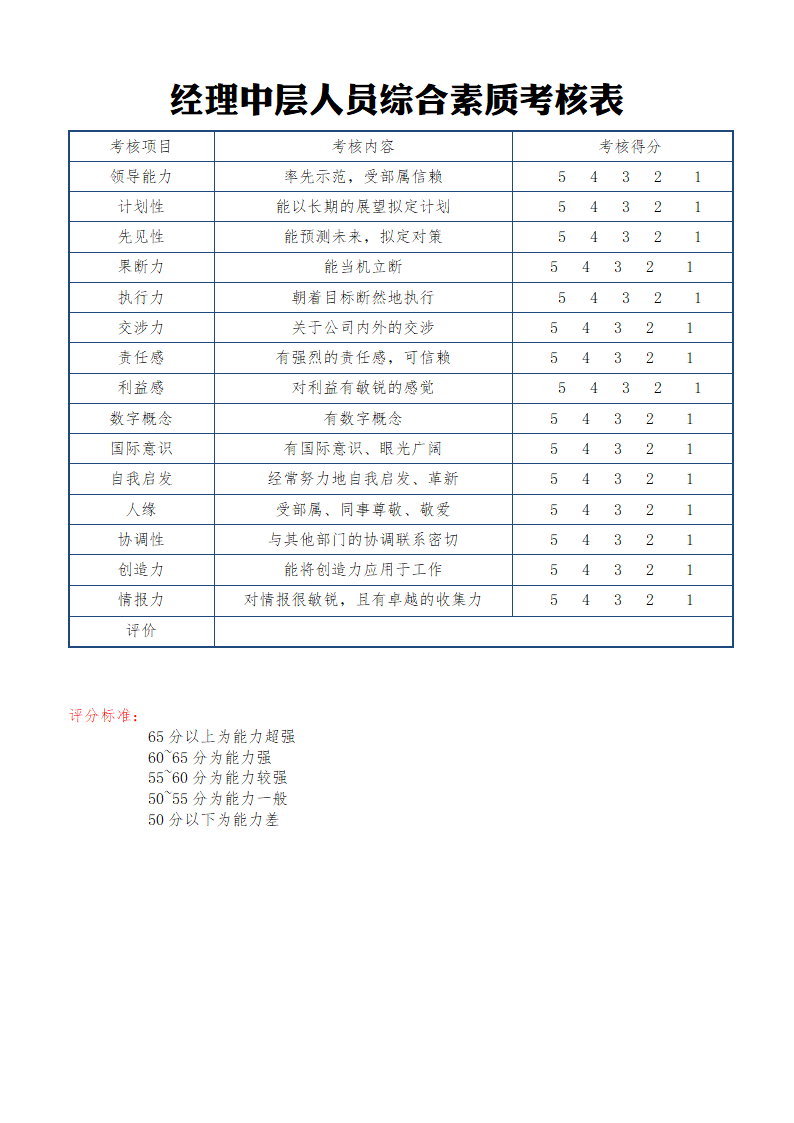 经理中层人员综合素质绩效考核表.doc