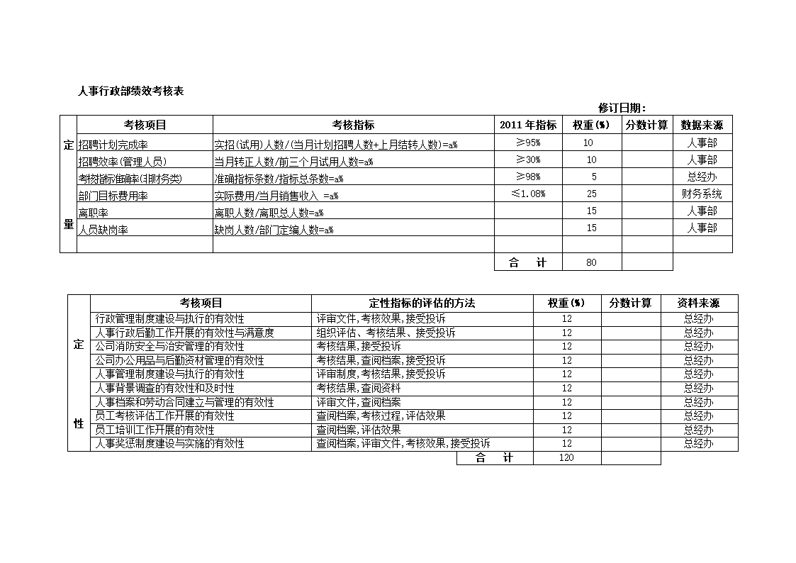 各部门绩效考核表1.docx第4页