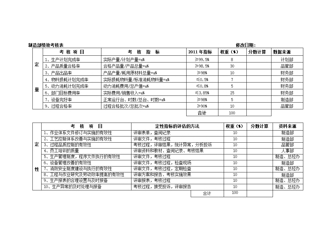 各部门绩效考核表1.docx第6页