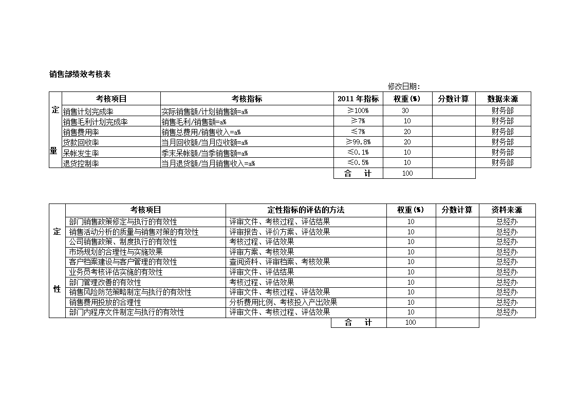 各部门绩效考核表1.docx第7页